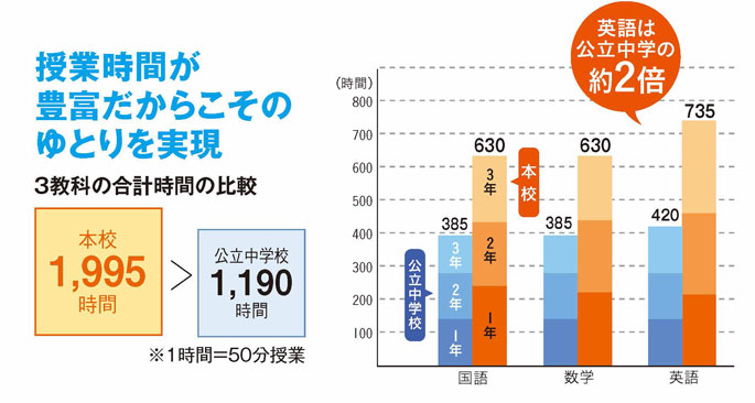 本校の特色 近畿大学附属豊岡高等学校 中学校