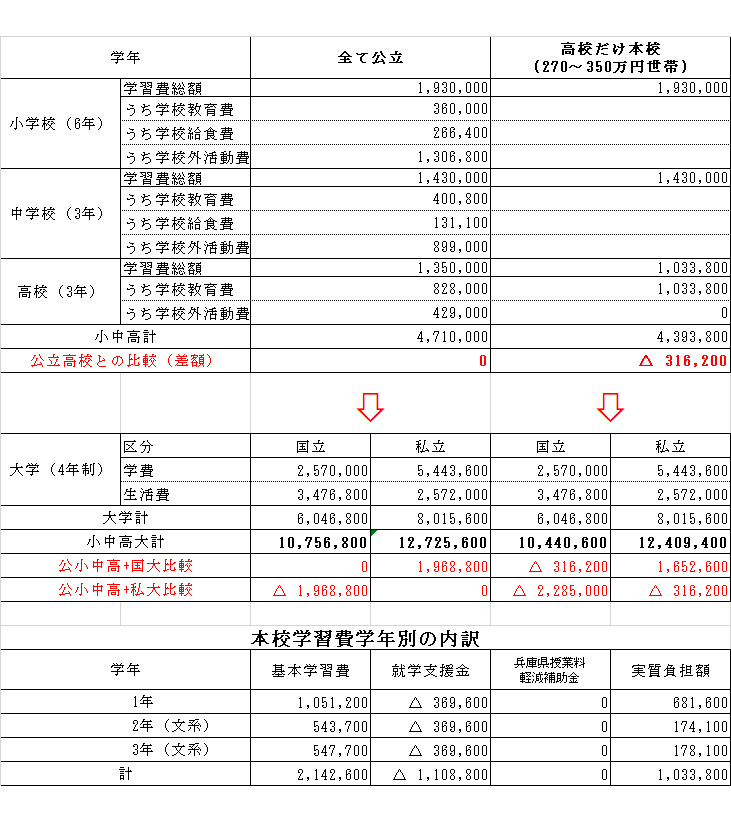 年収約270～350万円世帯