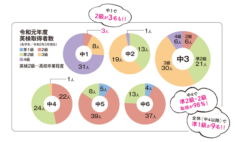 本校の特色 近畿大学附属豊岡高等学校 中学校