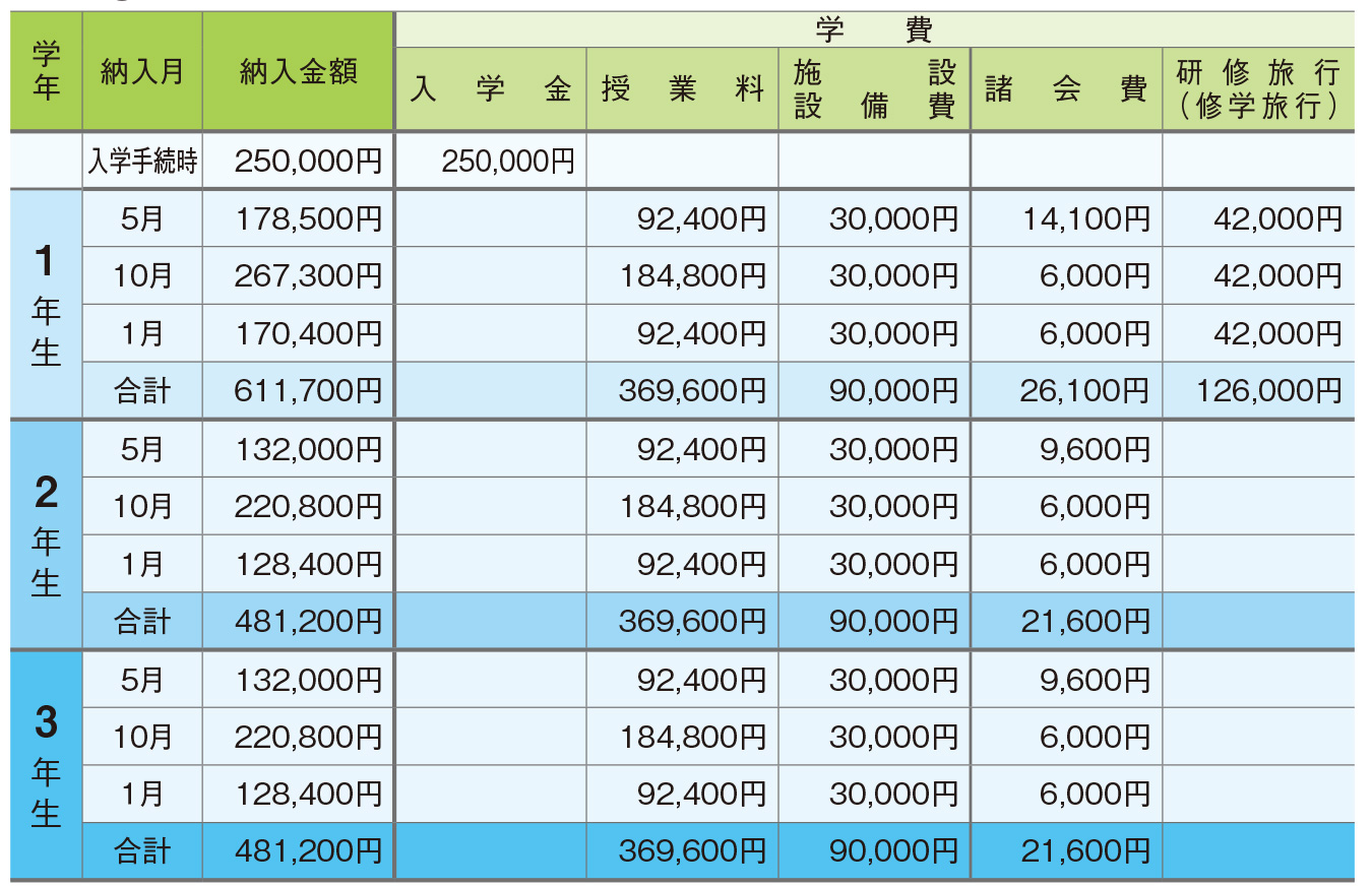 高 学費はいくら位かかりますか 近畿大学附属豊岡高等学校 中学校